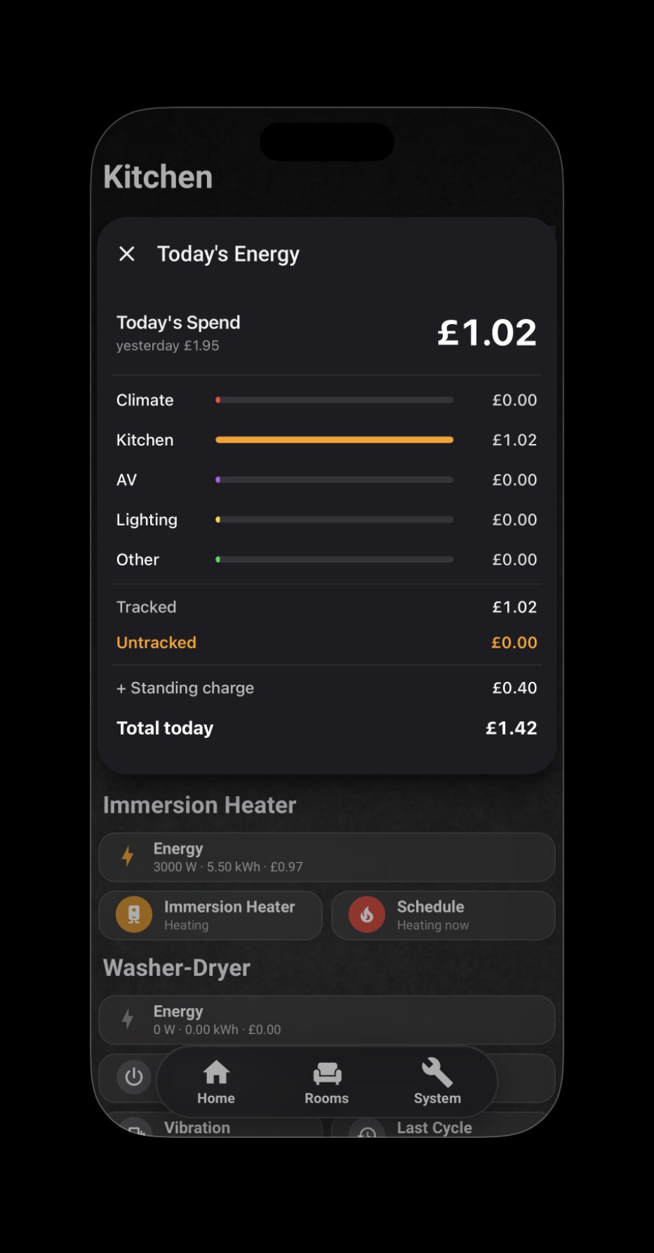 Today's Energy popup showing five spend categories with today vs yesterday context, untracked load surfaced as a first-class signal, with standing charge displayed separately from consumption